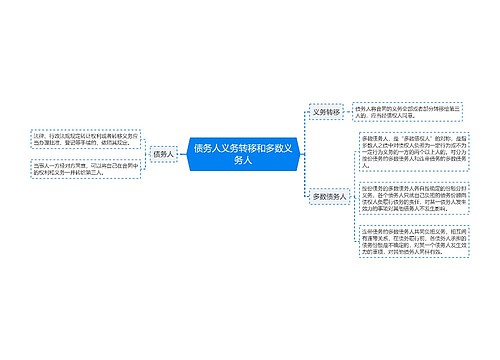 债务人义务转移和多数义务人