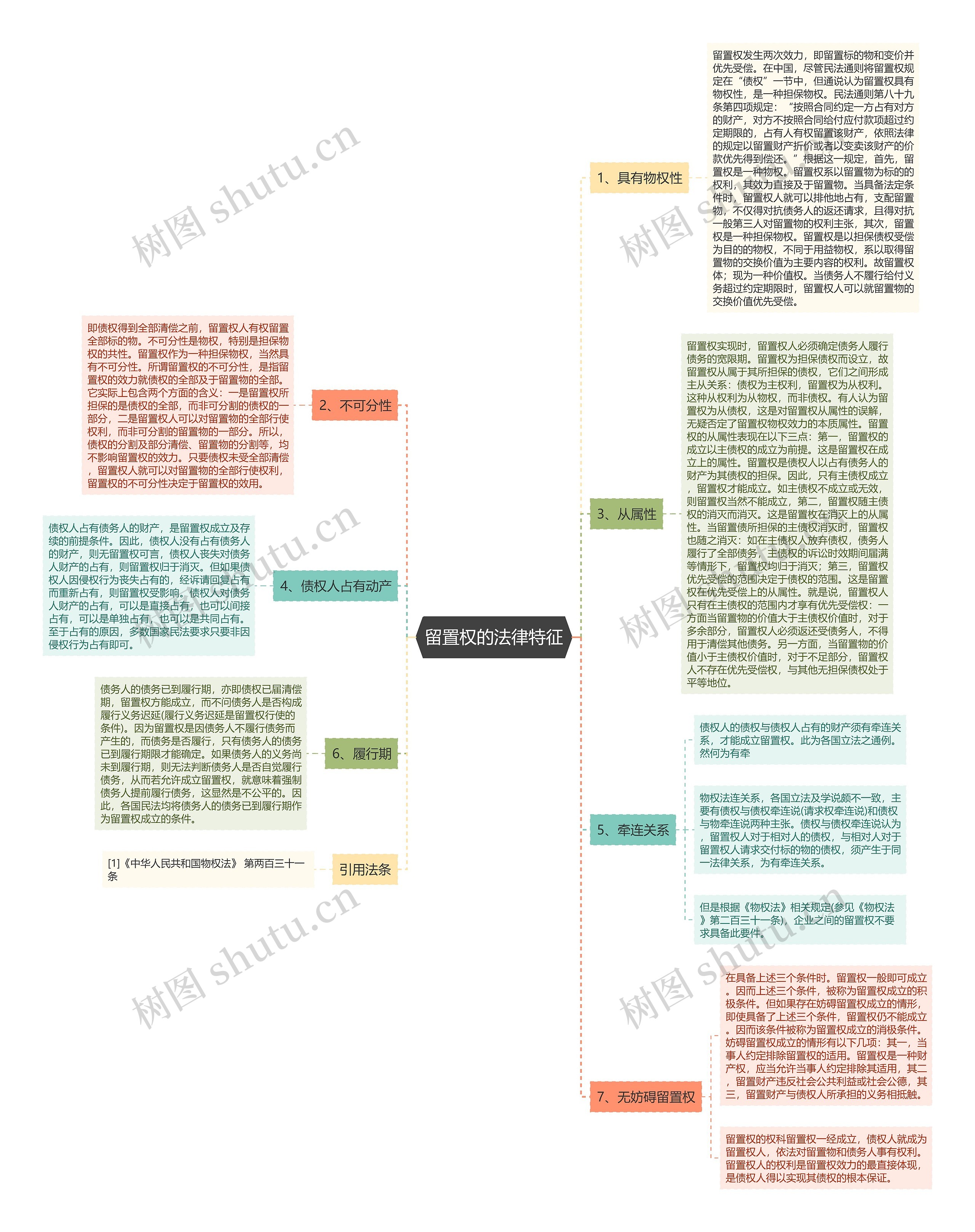 留置权的法律特征思维导图