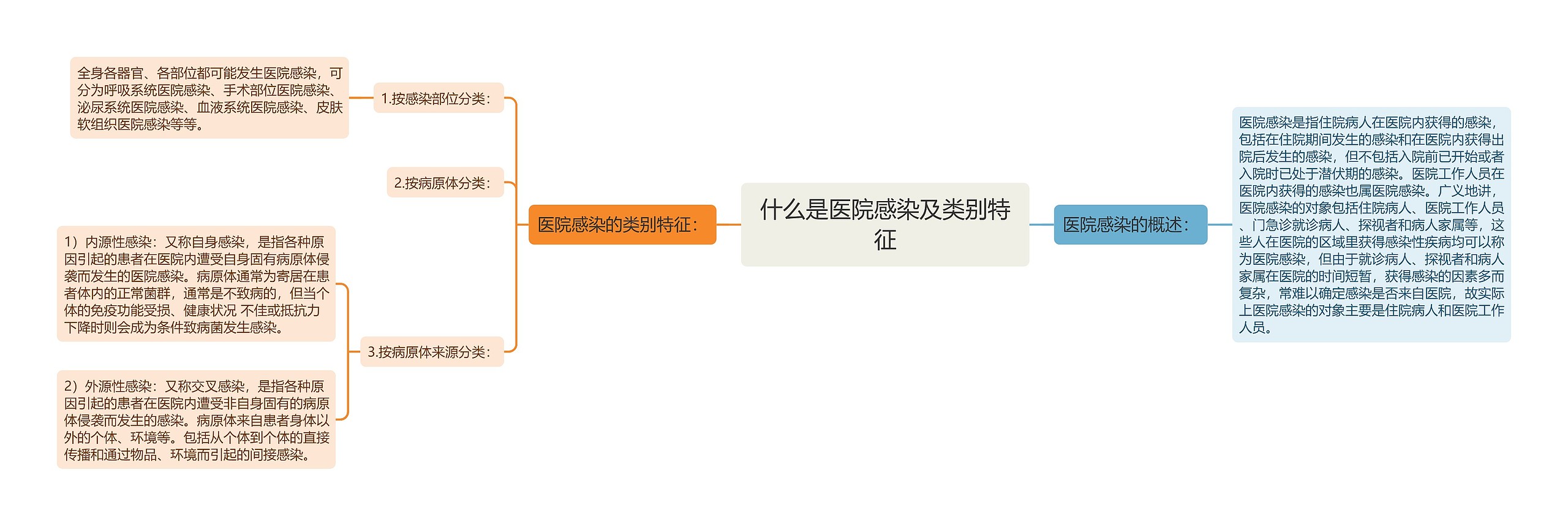 什么是医院感染及类别特征 什么是医院感染及类别特征