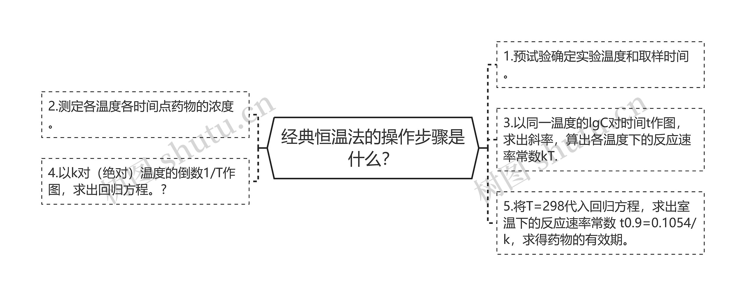 经典恒温法的操作步骤是什么? 经典恒温法的操作步骤是什么?