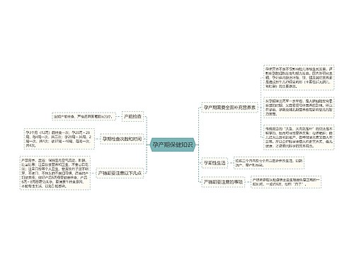 孕产期保健知识