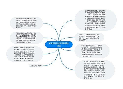 降息预期连续落空拖累铁道债