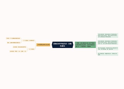 药物分析学知识点--分配色谱法