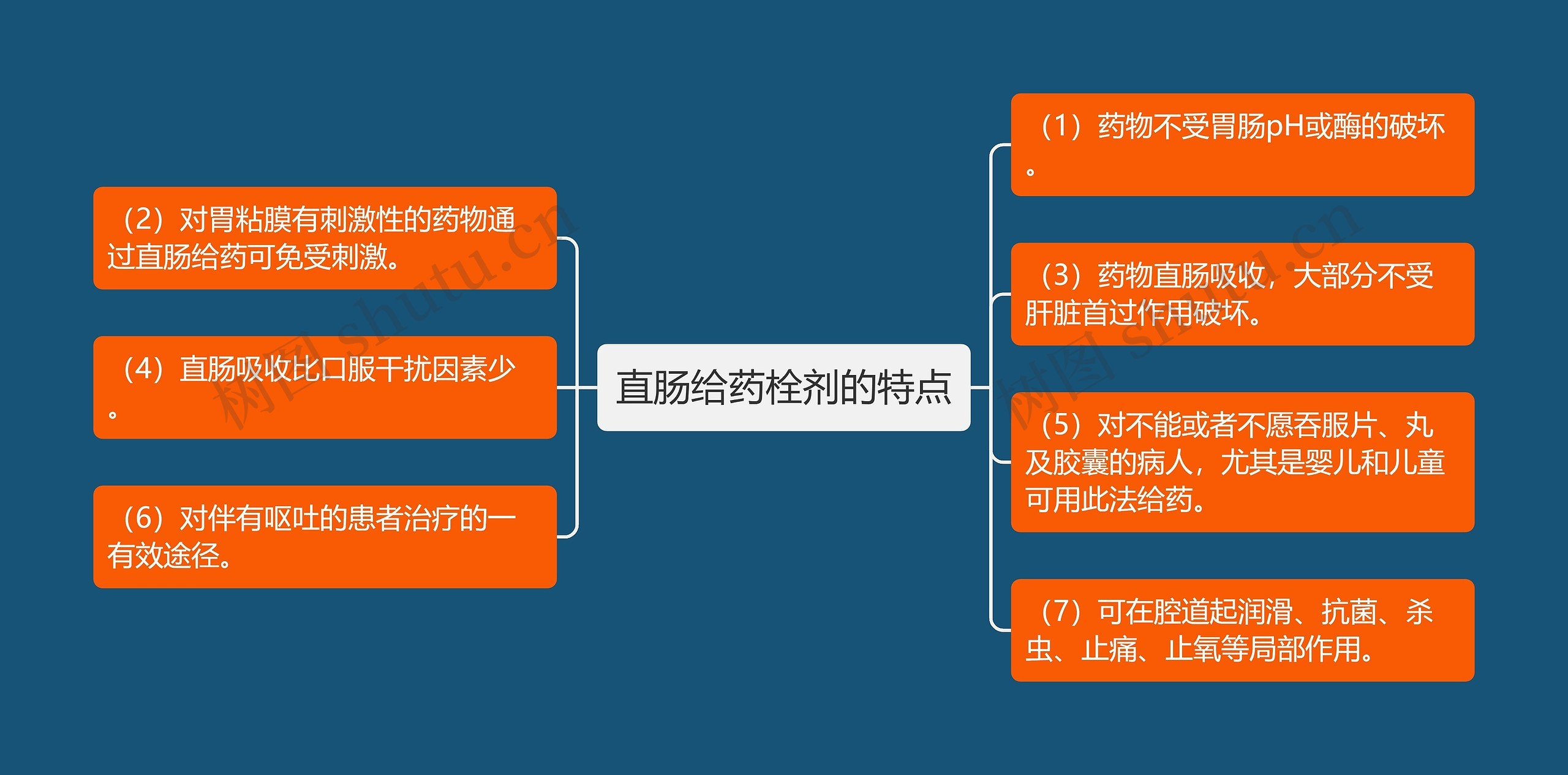 直肠给药栓剂的特点