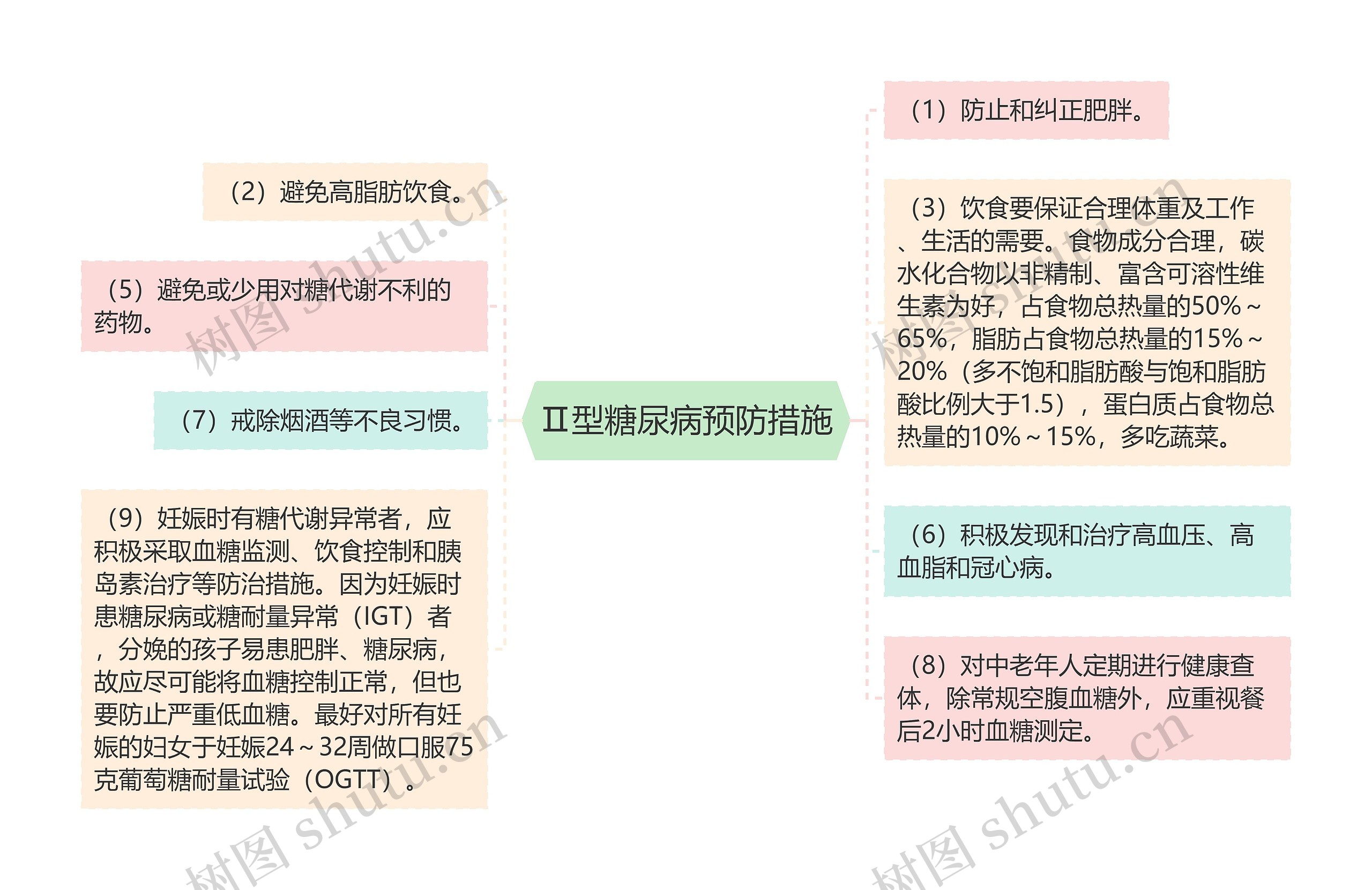 Ⅱ型糖尿病预防措施思维导图