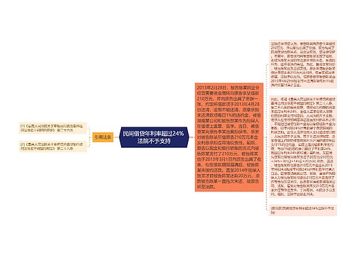 民间借贷年利率超过24% 法院不予支持