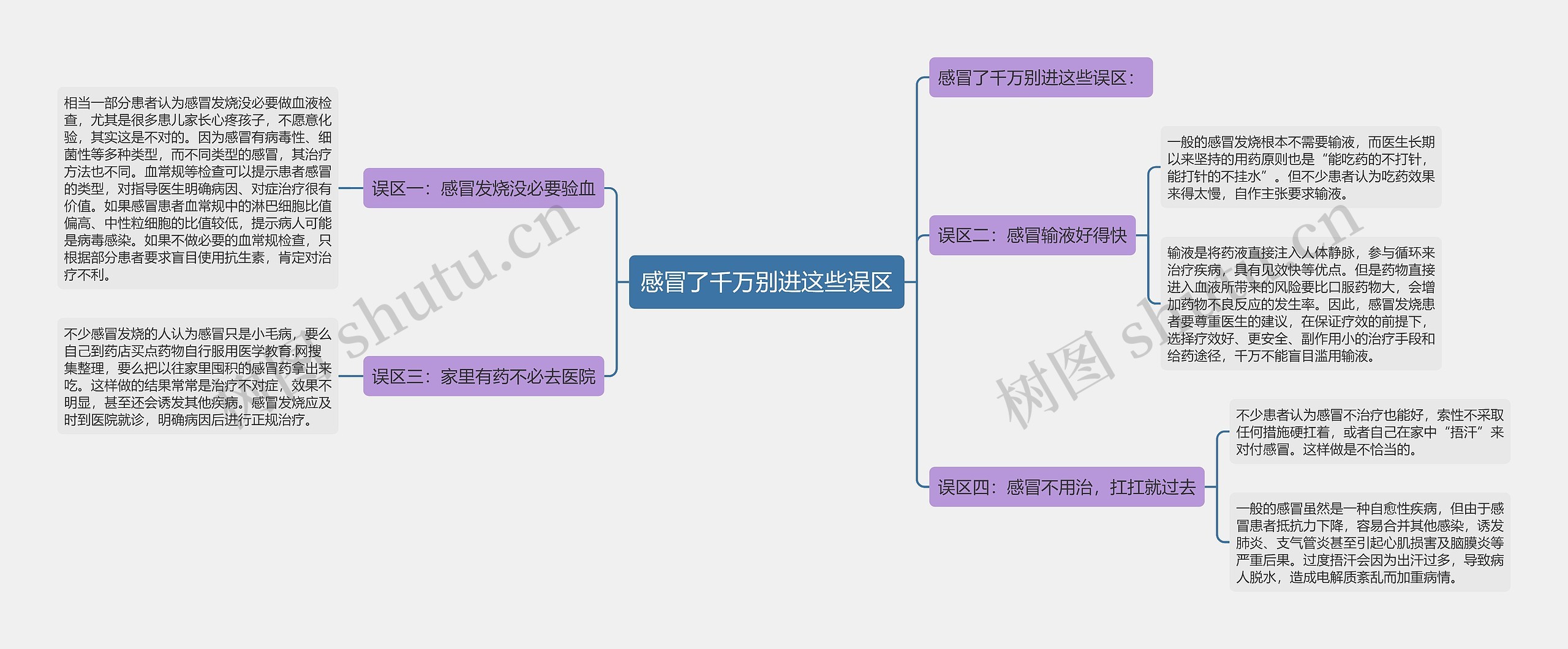 感冒了千万别进这些误区 感冒了千万别进这些误区