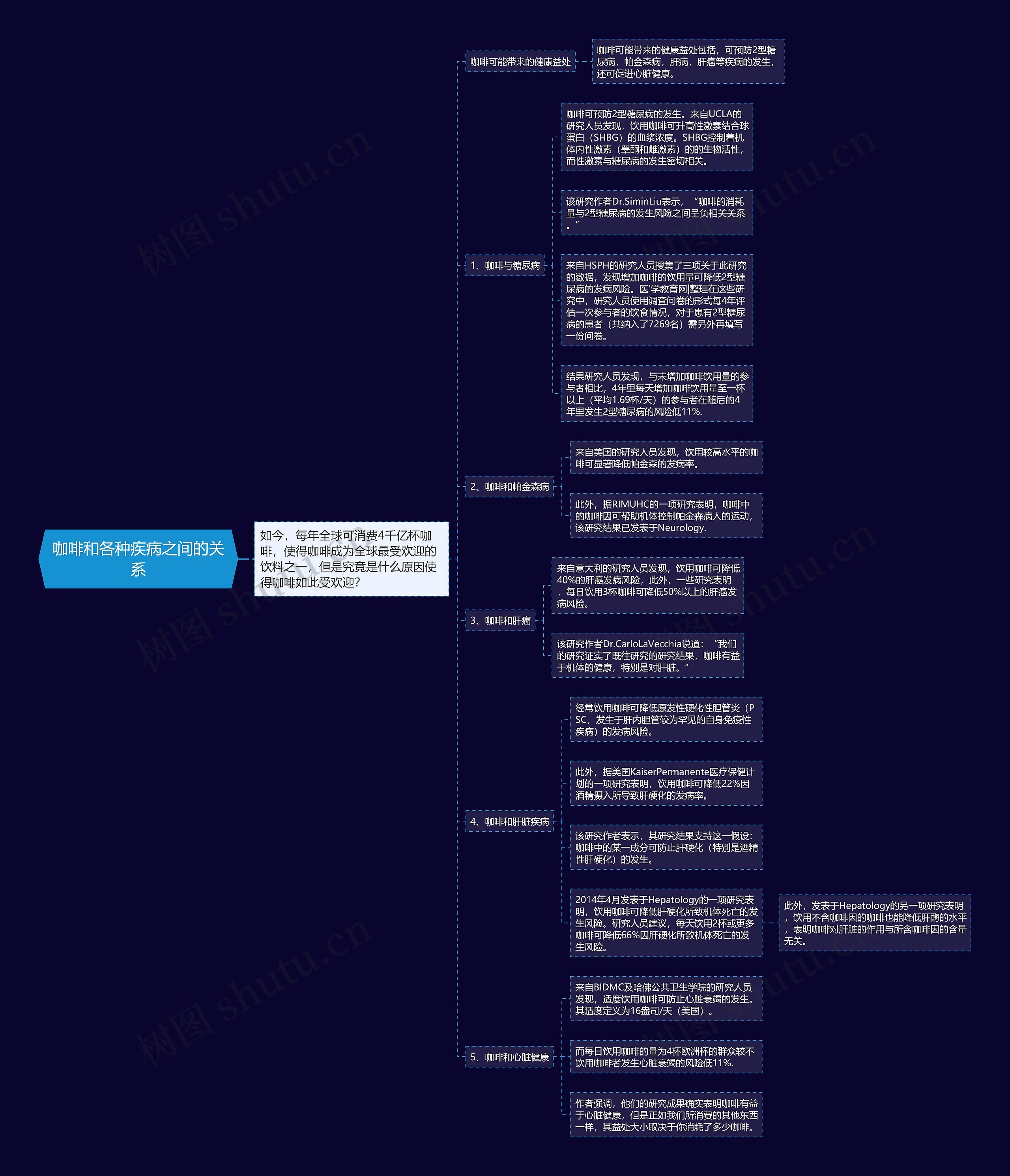 咖啡和各种疾病之间的关系 咖啡和各种疾病之间的关系