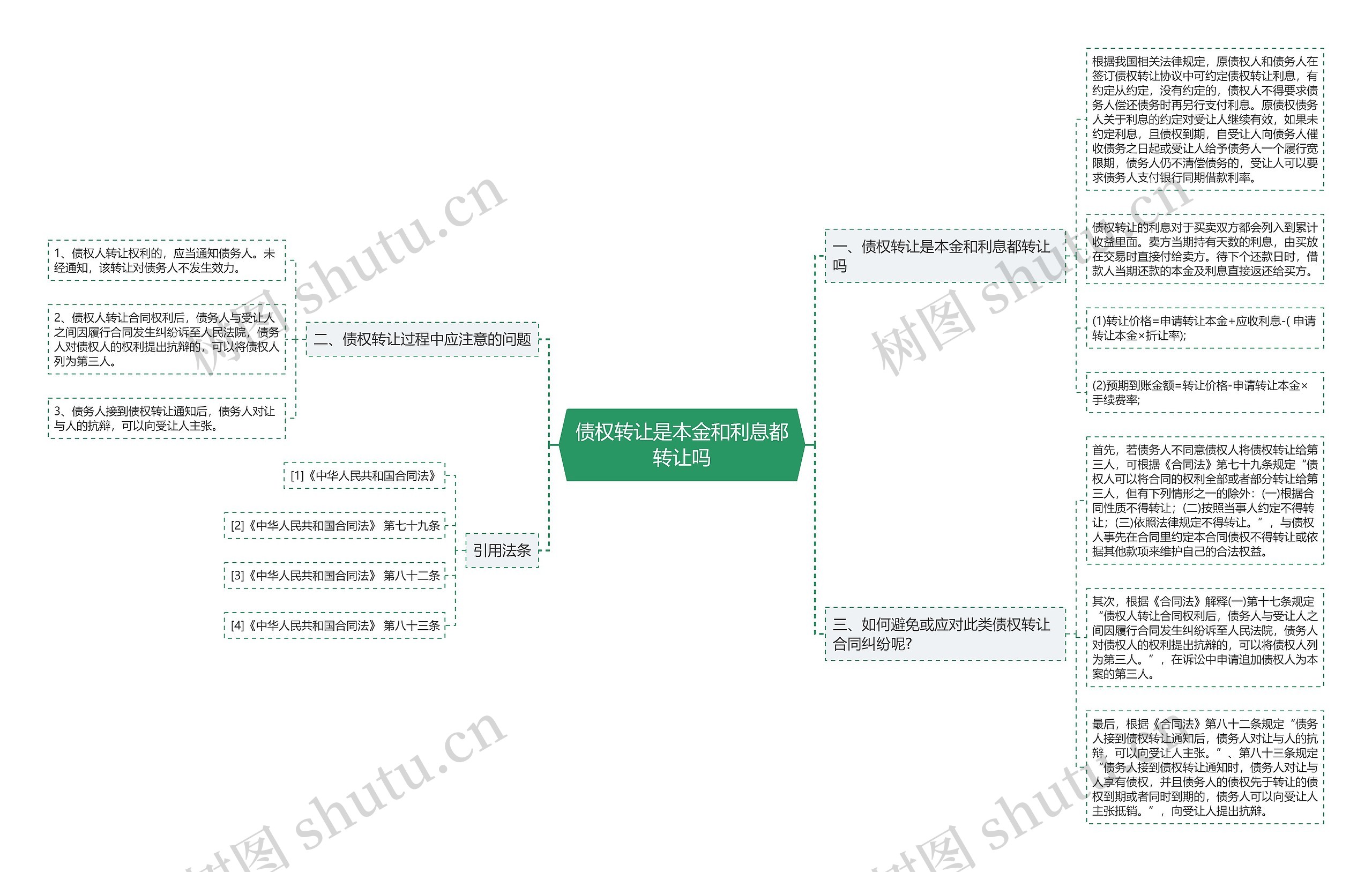 债权转让是本金和利息都转让吗 债权转让是本金和利息都转让吗