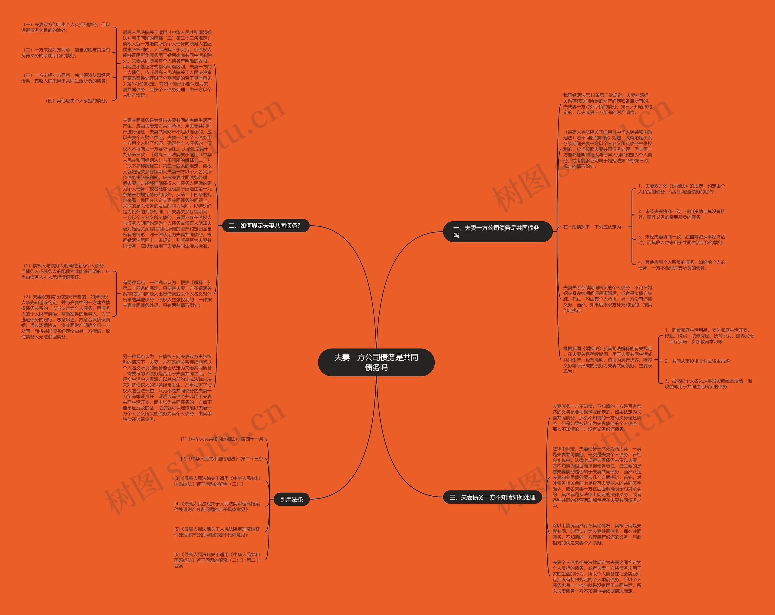夫妻一方公司债务是共同债务吗思维导图