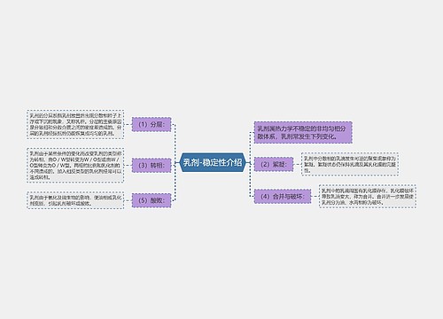 乳剂-稳定性介绍