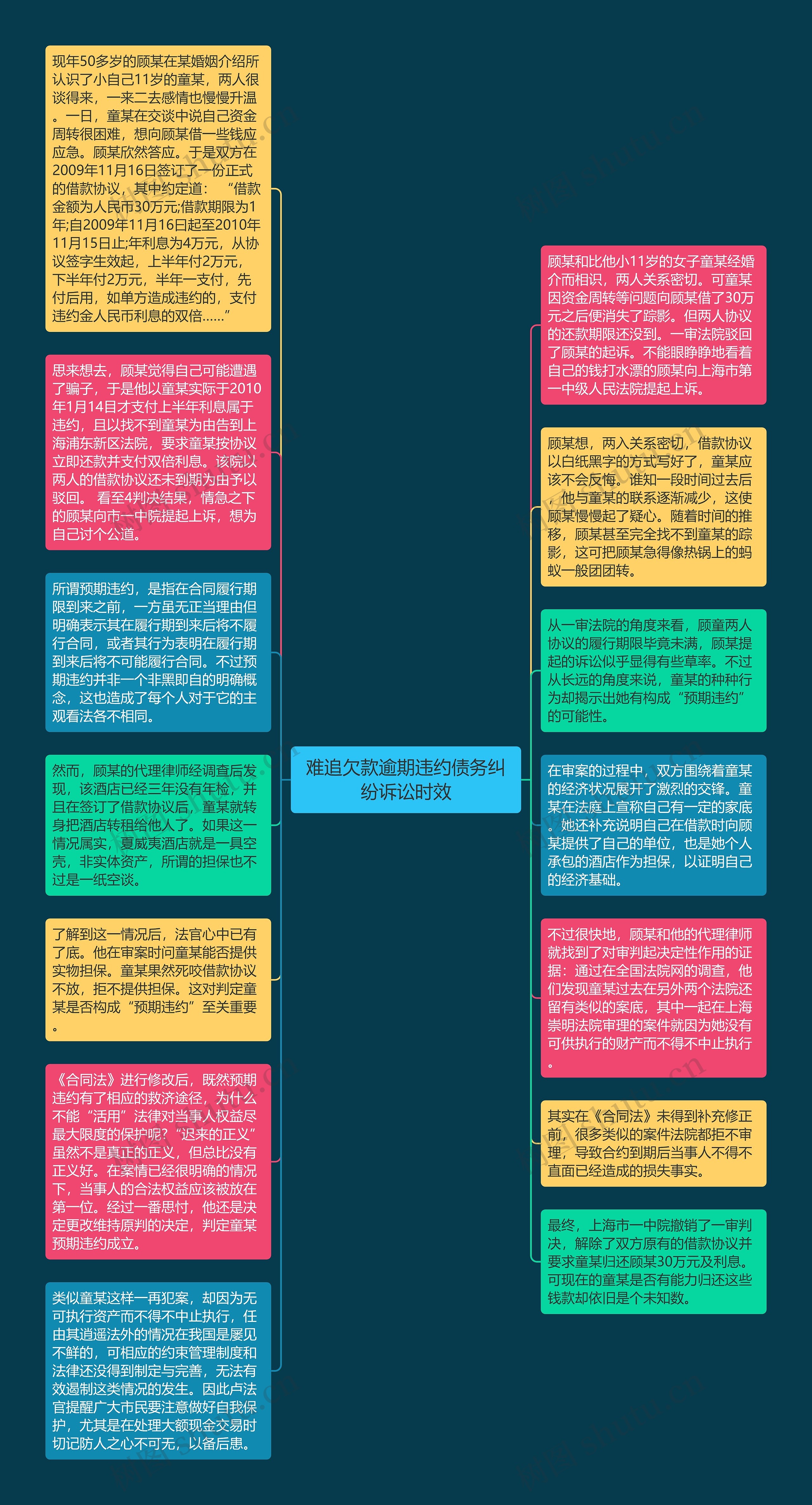 难追欠款逾期违约债务纠纷诉讼时效