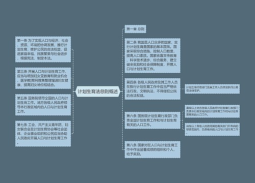 计划生育法总则概述