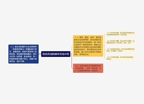 各类炙法的操作方法介绍