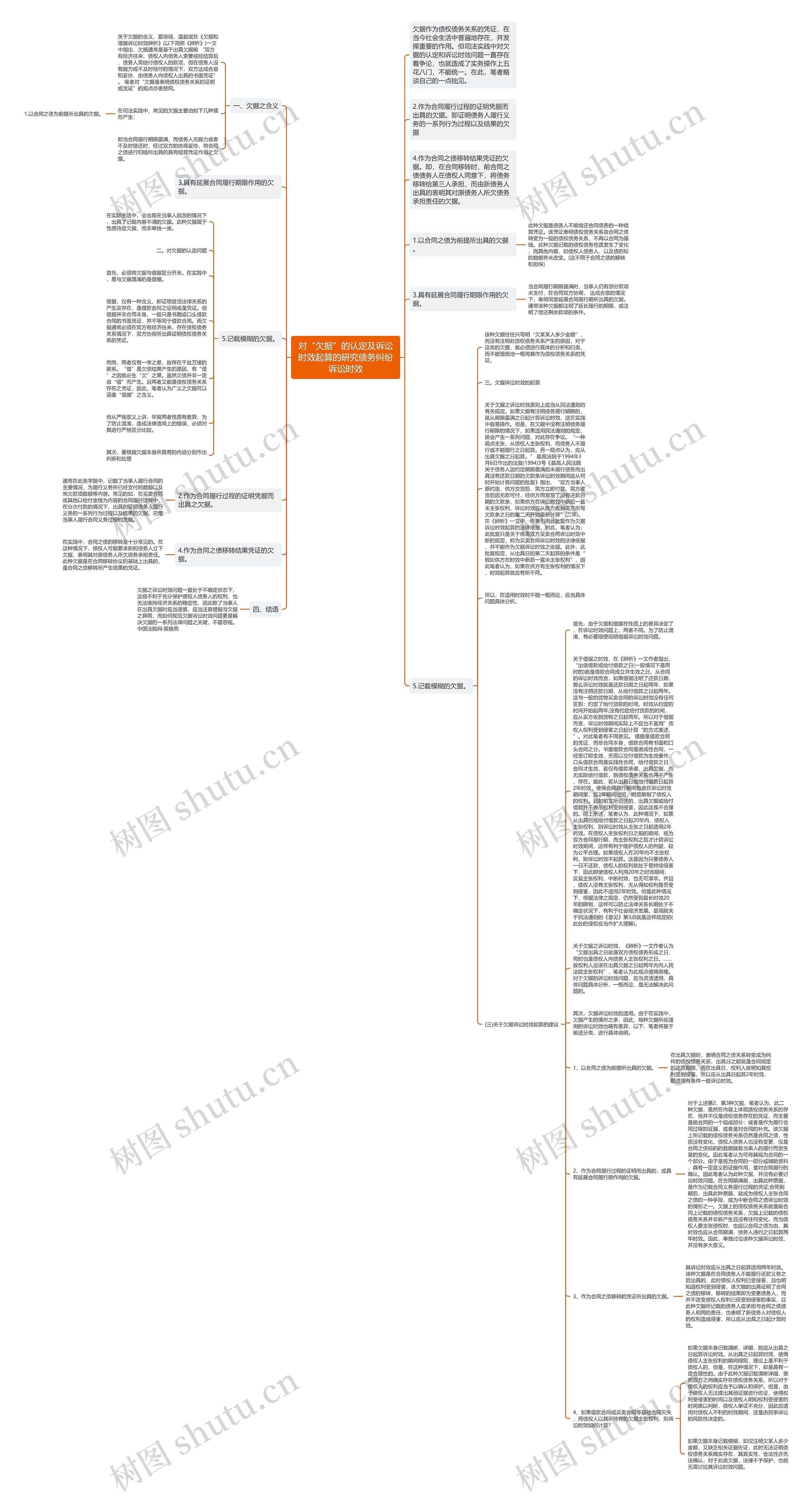 对“欠据”的认定及诉讼时效起算的研究债务纠纷诉讼时效思维导图