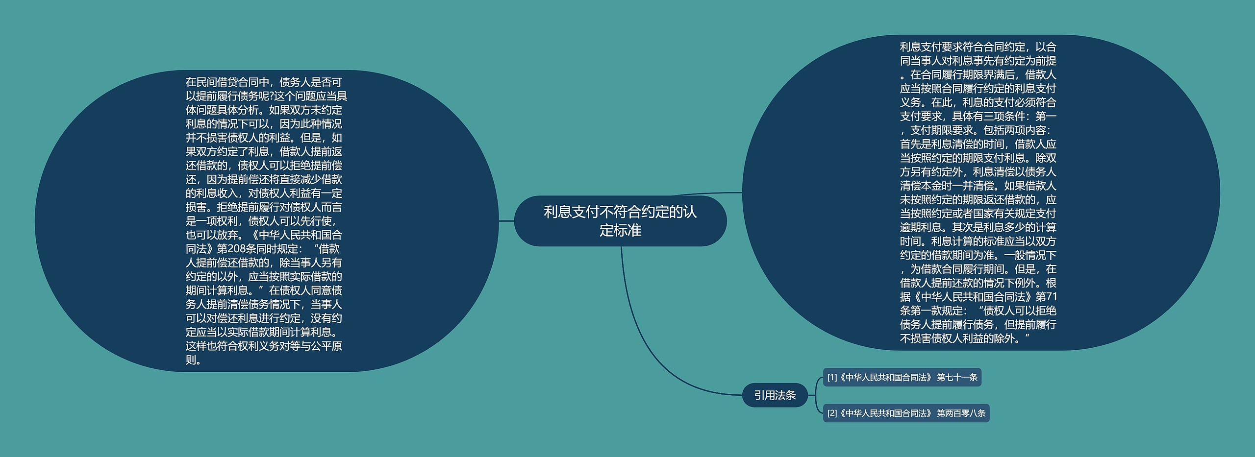 利息支付不符合约定的认定标准