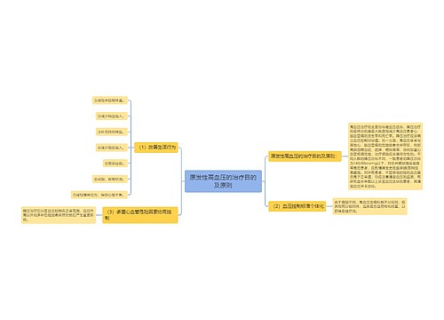 原发性高血压的治疗目的及原则