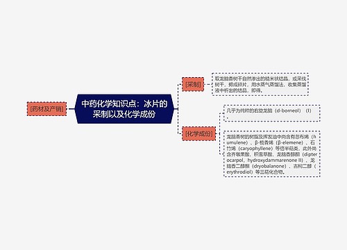 中药化学知识点：冰片的采制以及化学成份