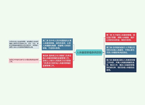 人体器官移植条例总则