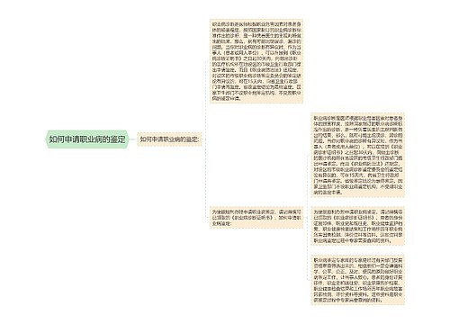 如何申请职业病的鉴定