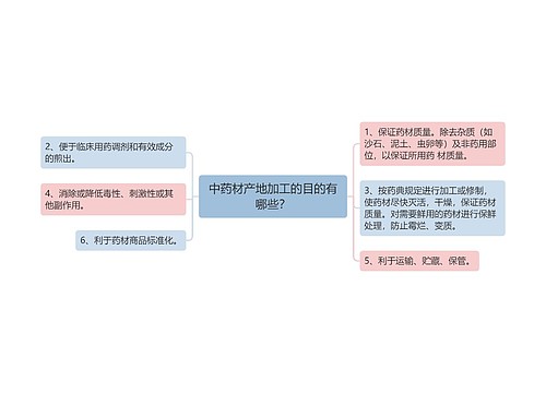 中药材产地加工的目的有哪些？