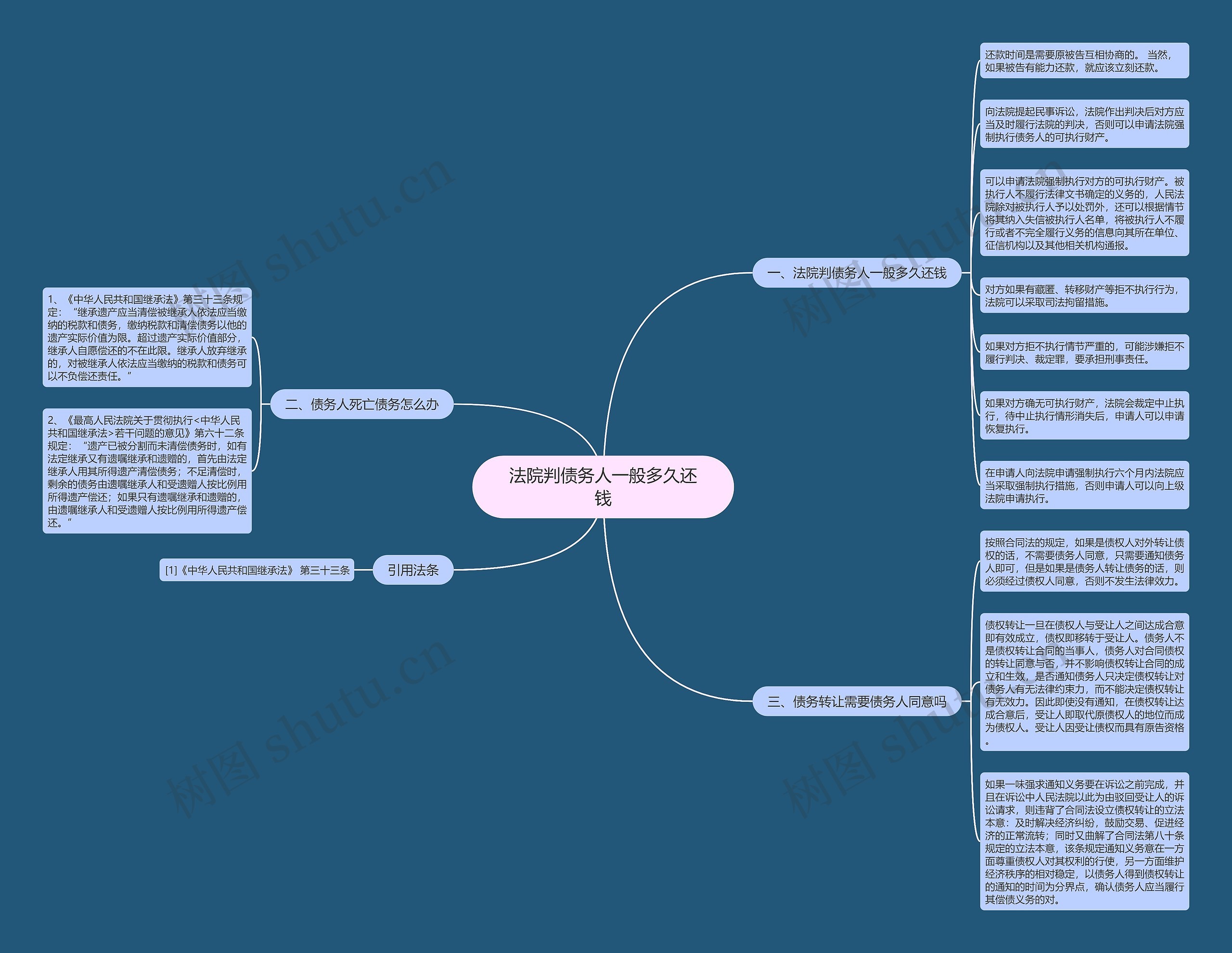 法院判债务人一般多久还钱 法院判债务人一般多久还钱