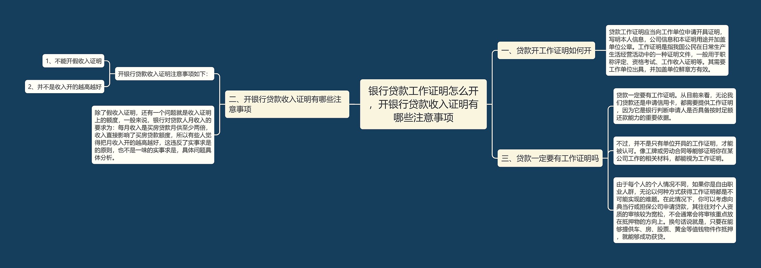 银行贷款工作证明怎么开，开银行贷款收入证明有哪些注意事项