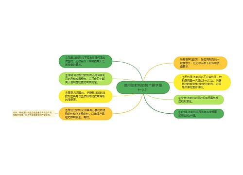 使用注射剂的技术要求是什么？