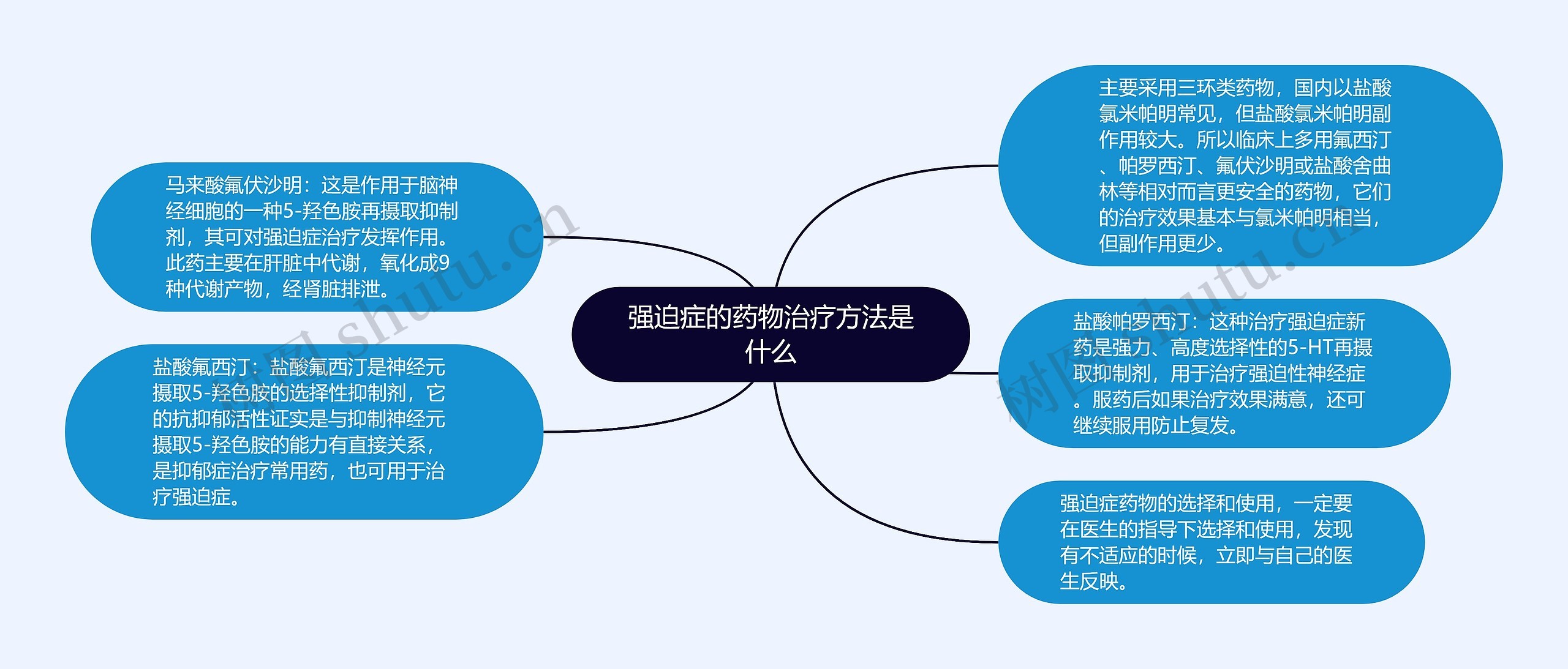 强迫症的药物治疗方法是什么