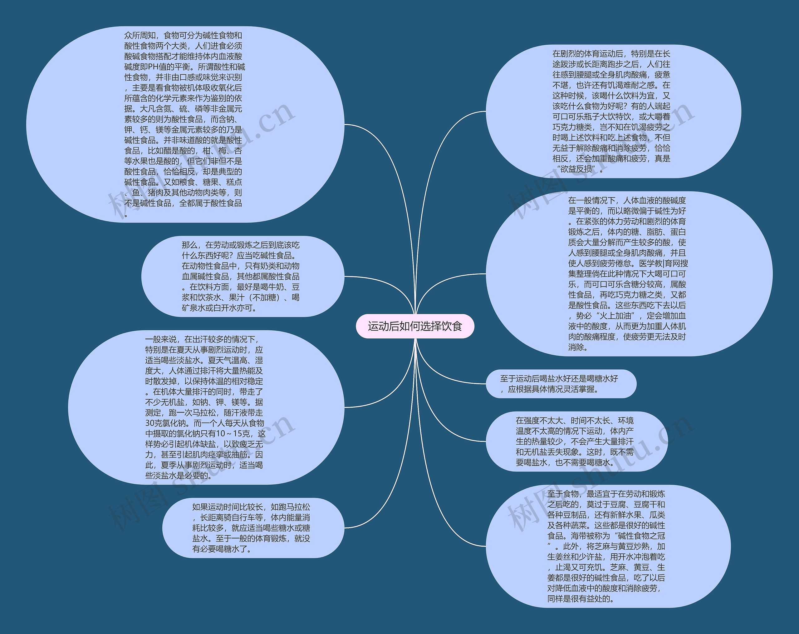 运动后如何选择饮食思维导图