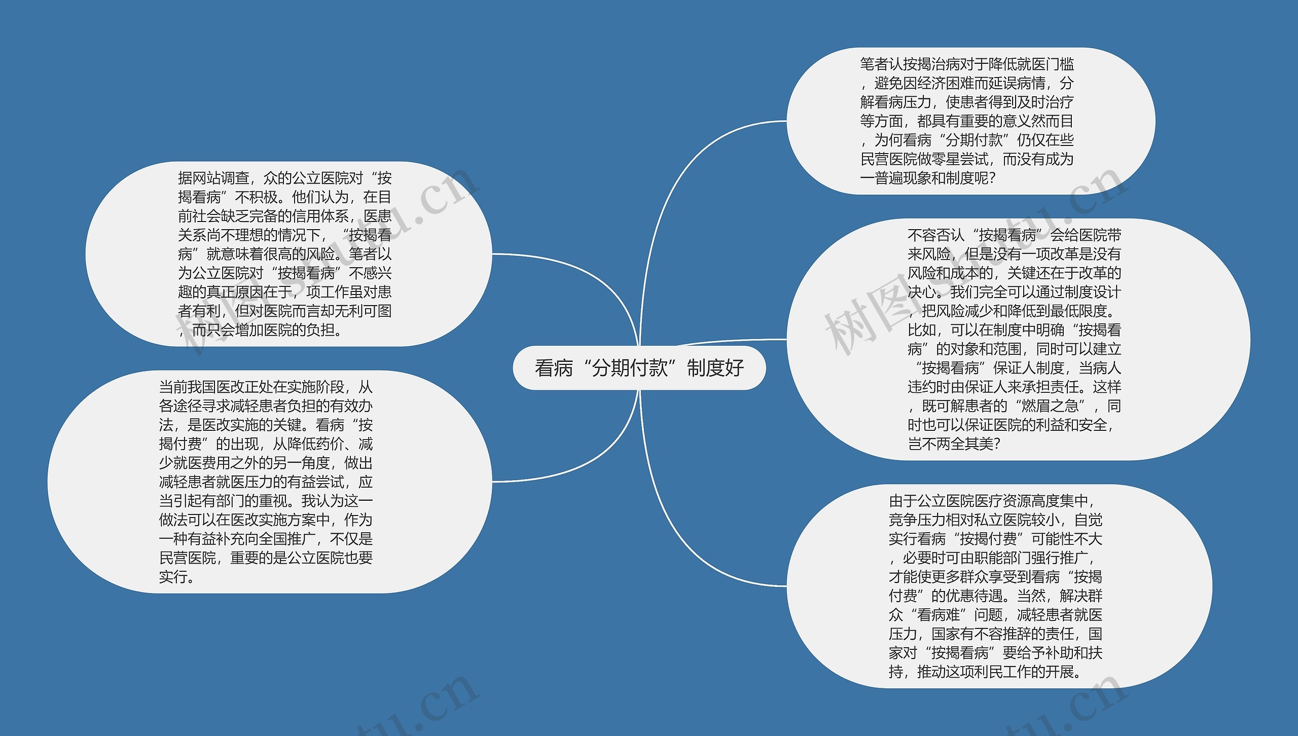 看病“分期付款”制度好思维导图