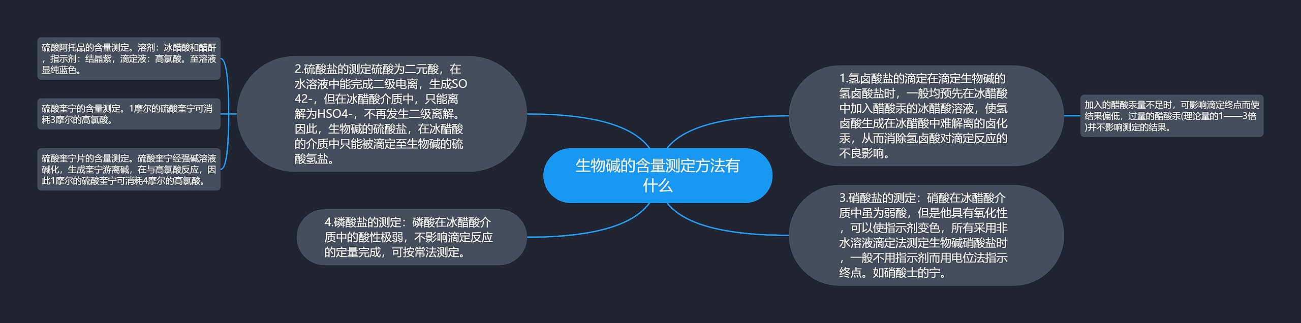 生物碱的含量测定方法有什么