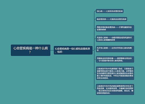 心血管疾病是一种什么病？