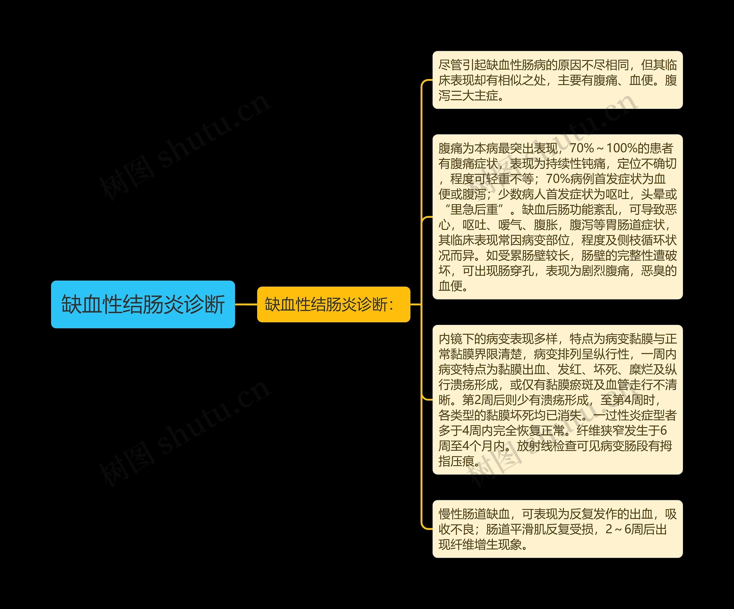 缺血性结肠炎诊断 缺血性结肠炎诊断