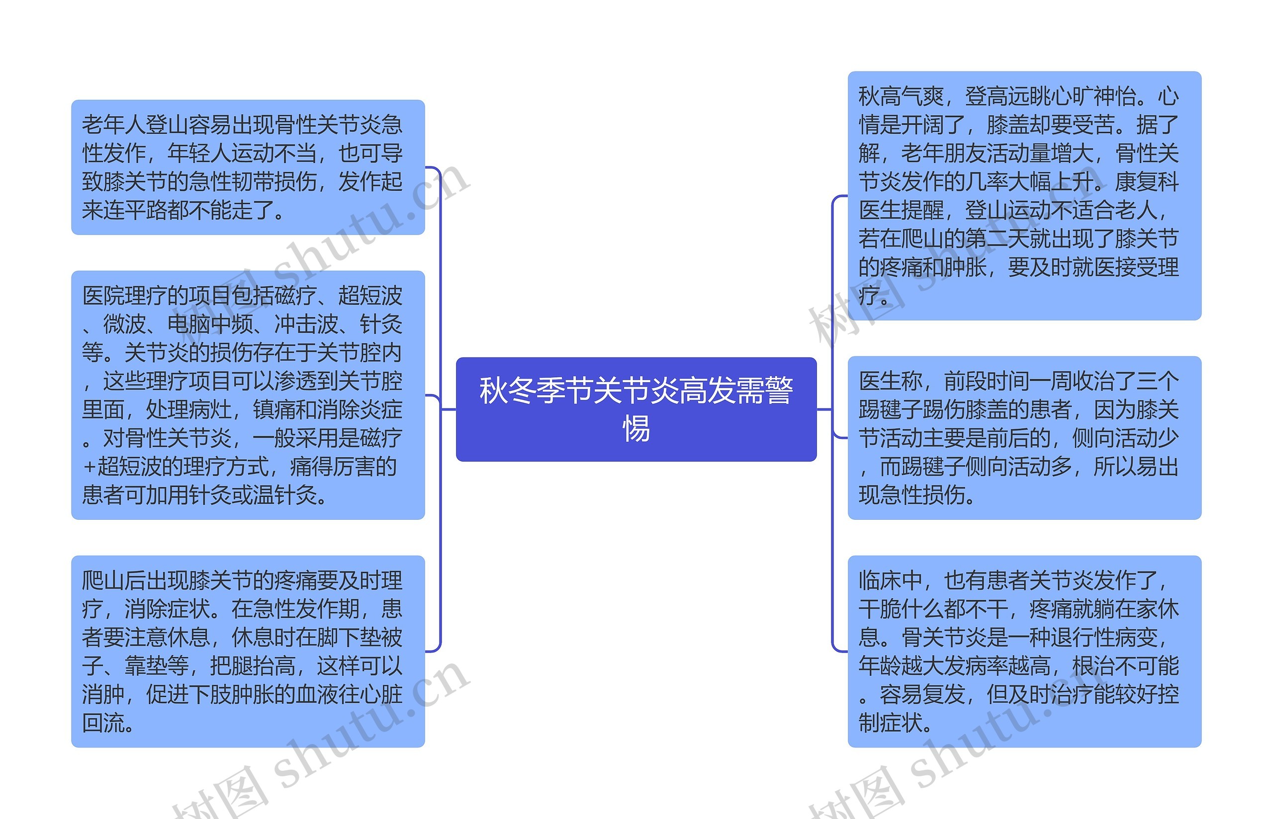 秋冬季节关节炎高发需警惕 秋冬季节关节炎高发需警惕