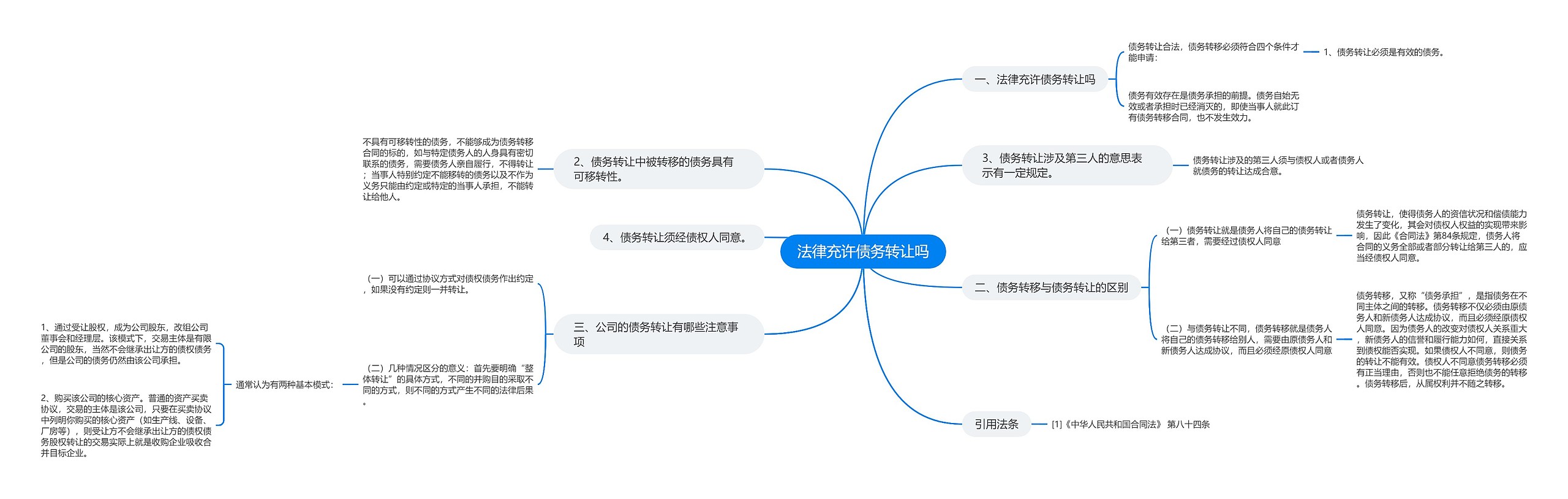 法律充许债务转让吗