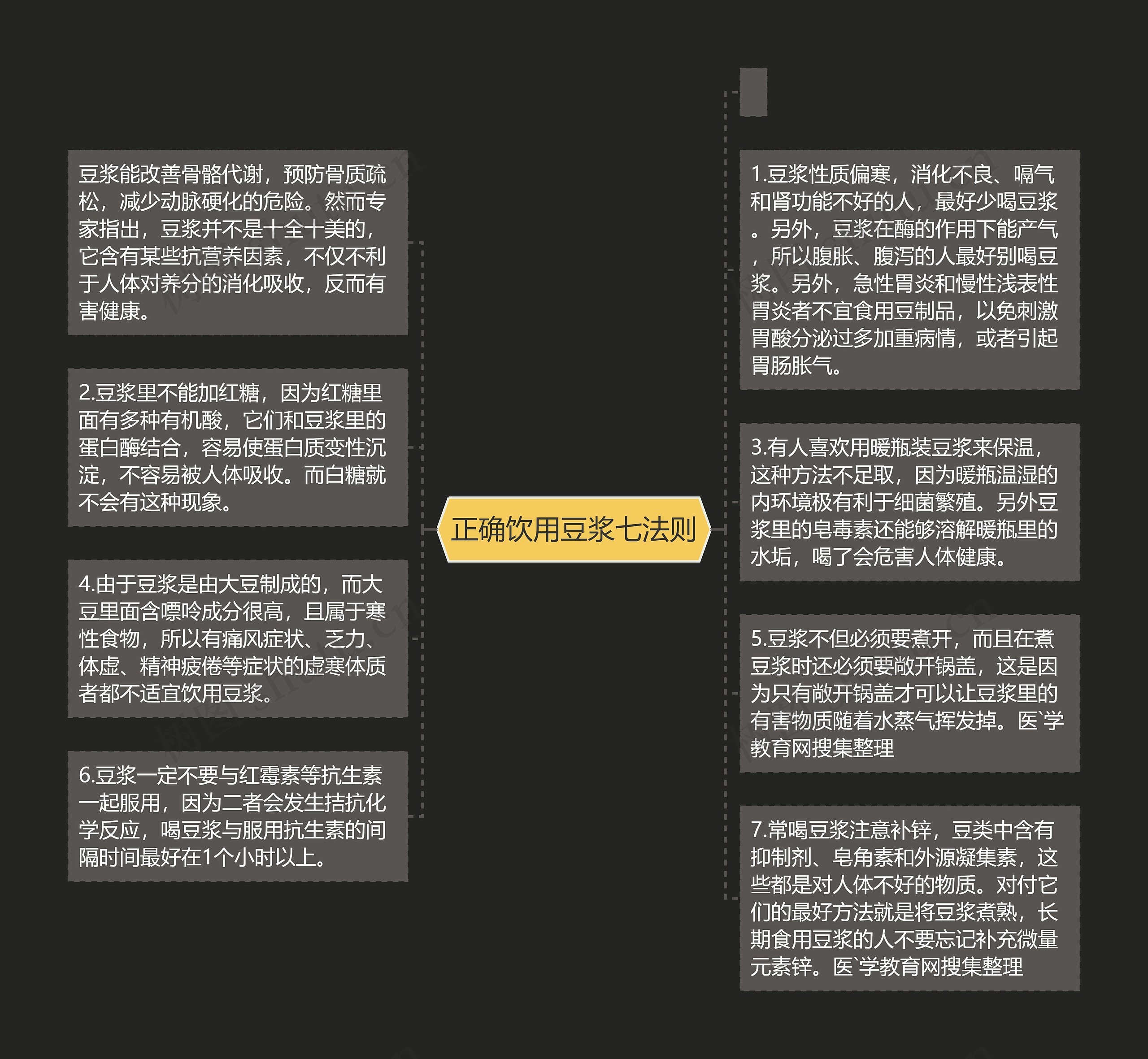 正确饮用豆浆七法则思维导图