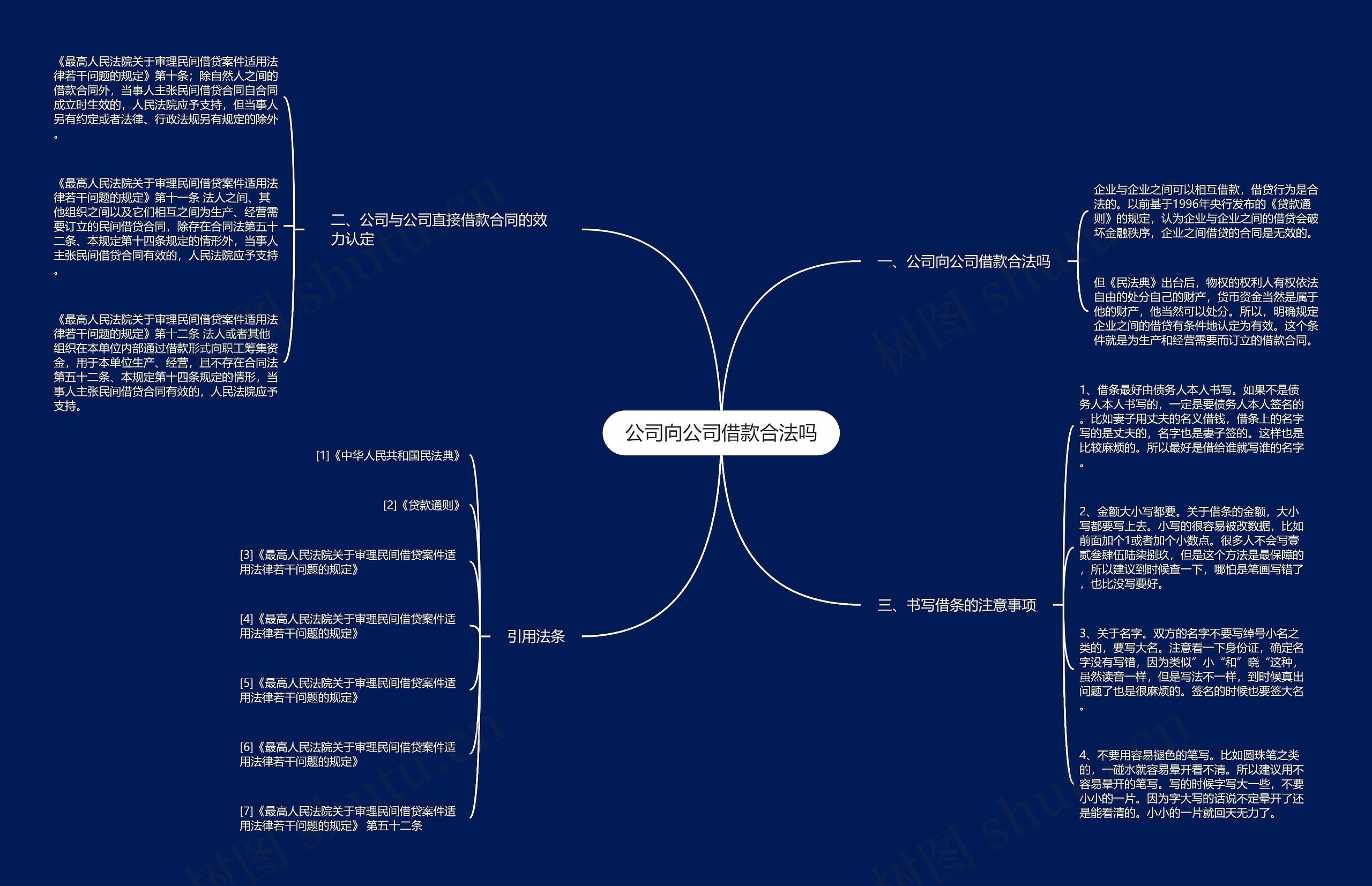 公司向公司借款合法吗思维导图