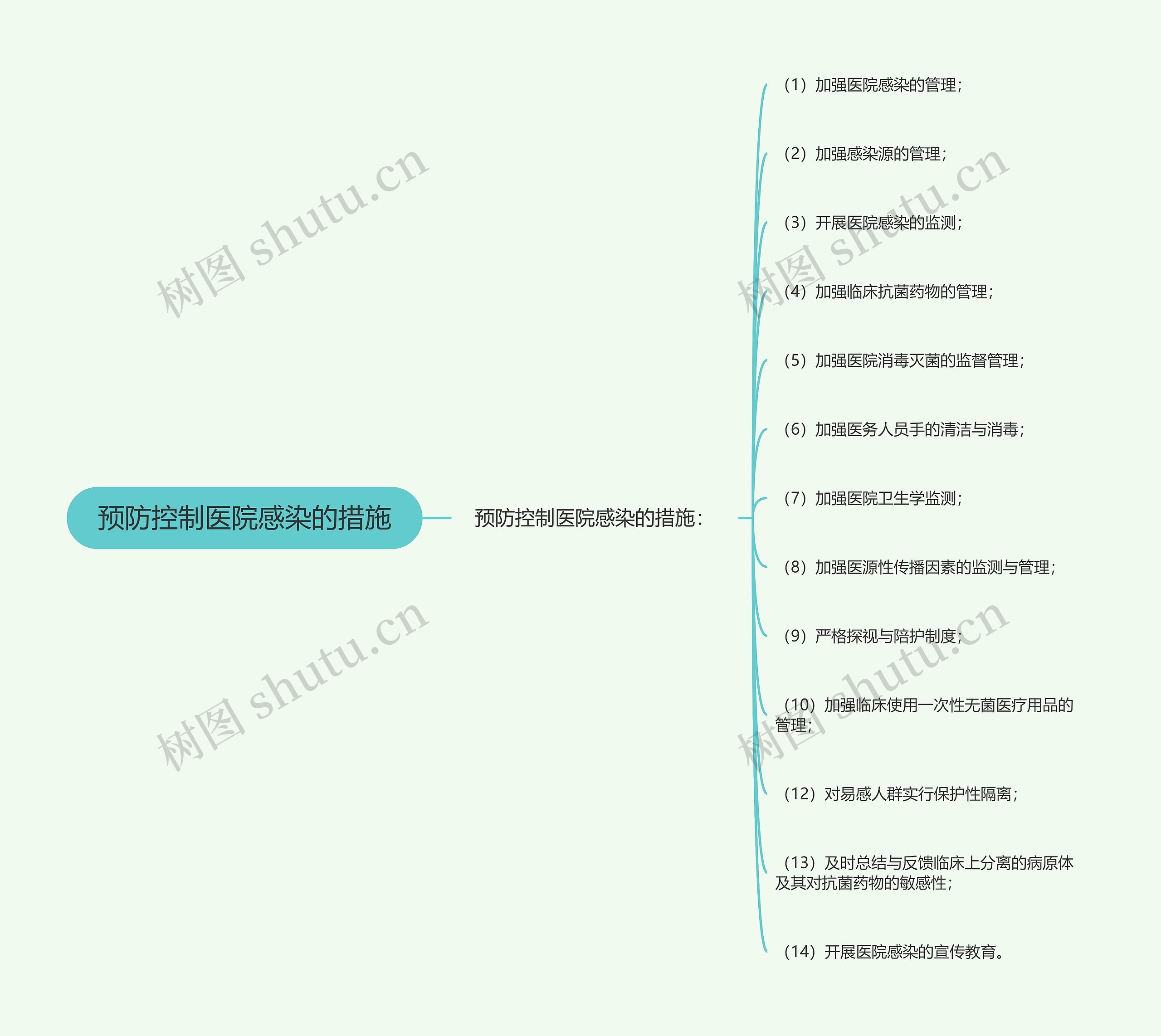 预防控制医院感染的措施 预防控制医院感染的措施