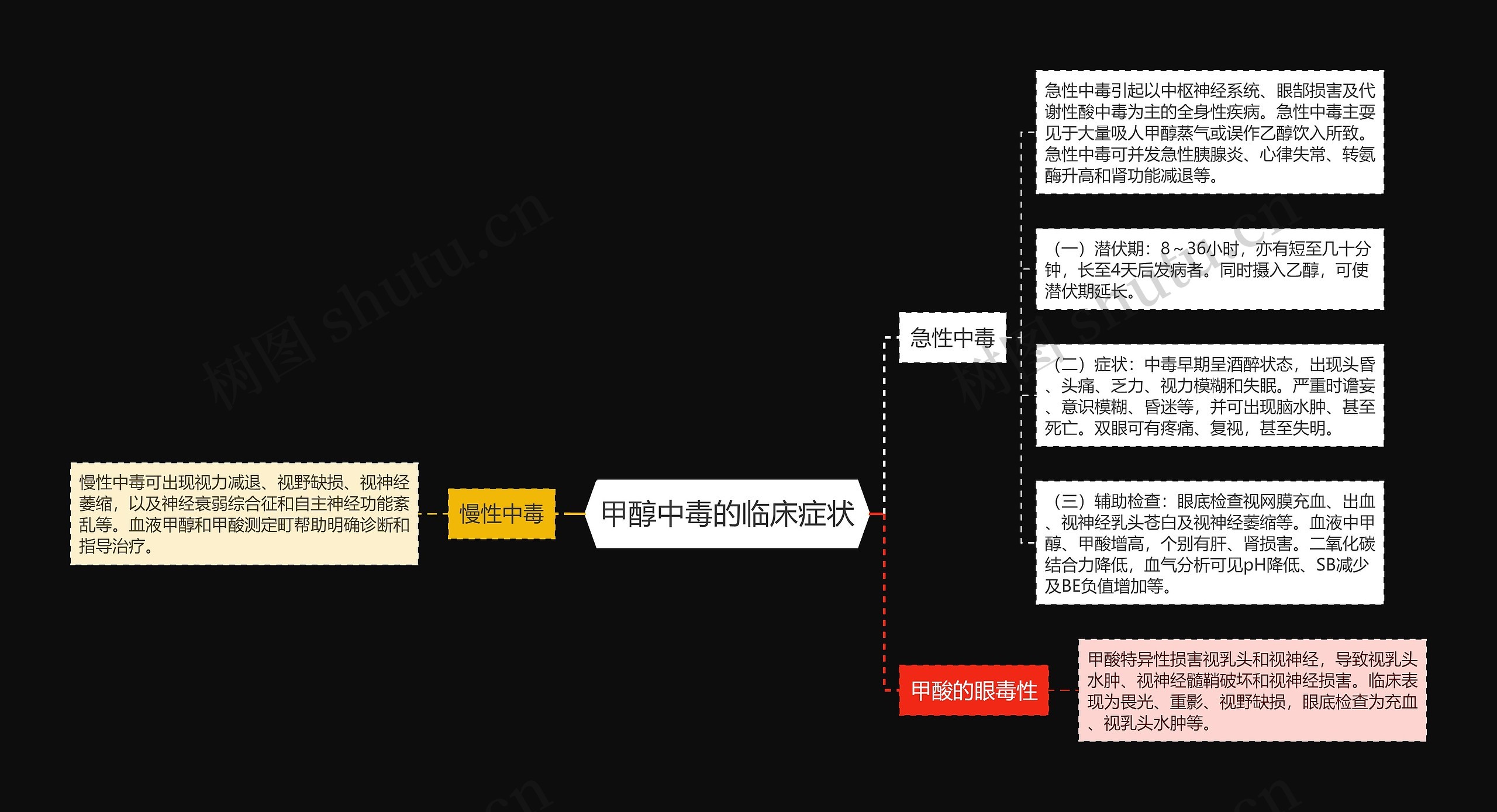 甲醇中毒的临床症状