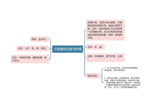 小茴香的功效与作用