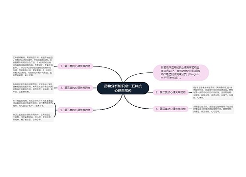 药物分析知识点：五种抗心律失常药