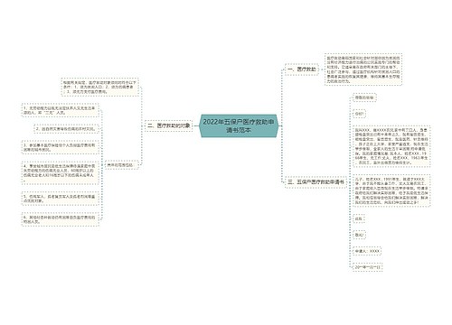 2022年五保户医疗救助申请书范本