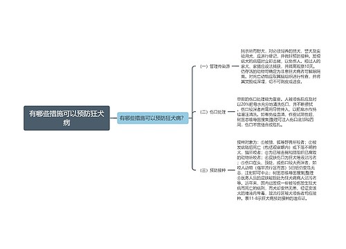 有哪些措施可以预防狂犬病