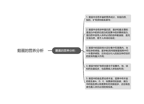 鹅蛋的营养分析