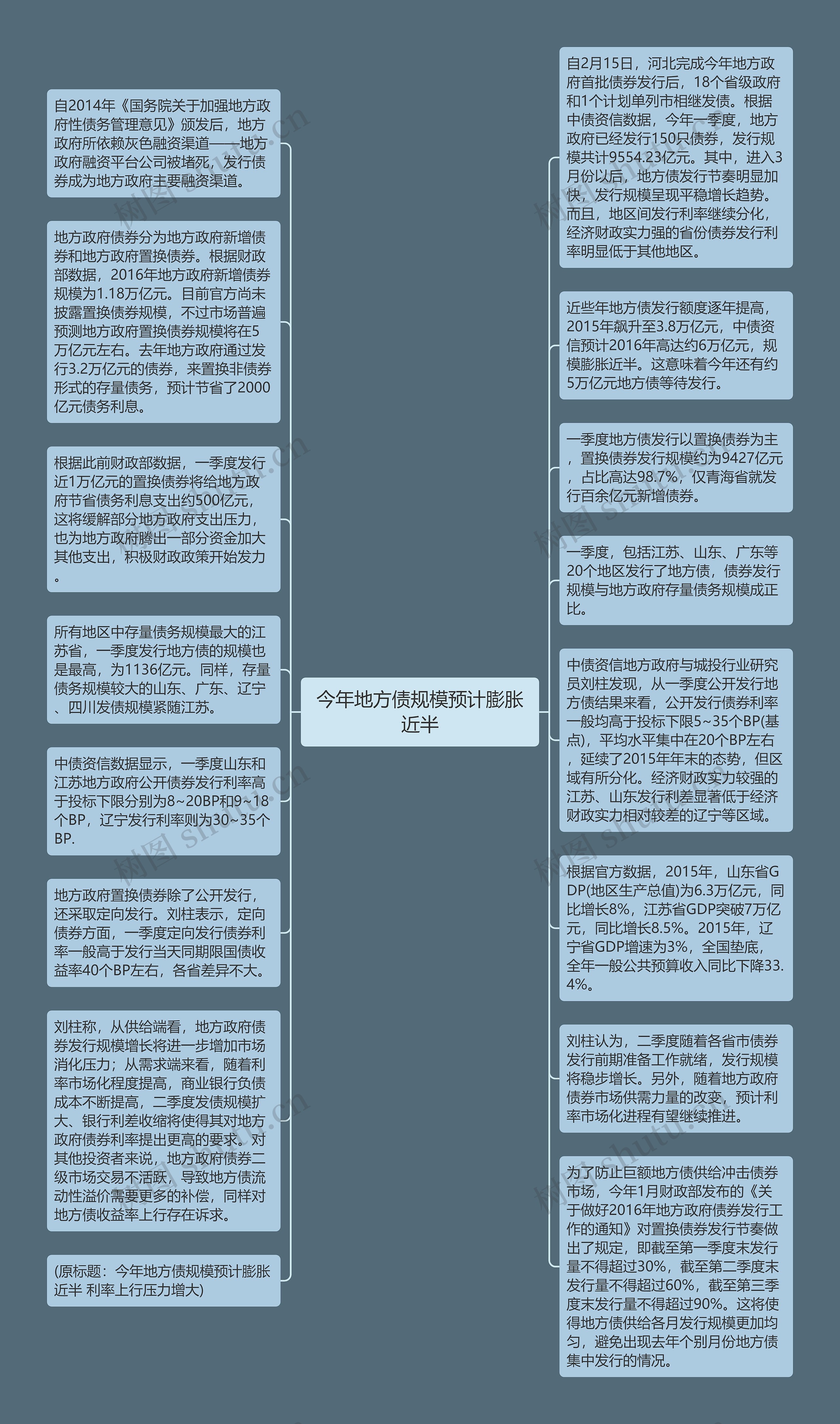 今年地方债规模预计膨胀近半思维导图