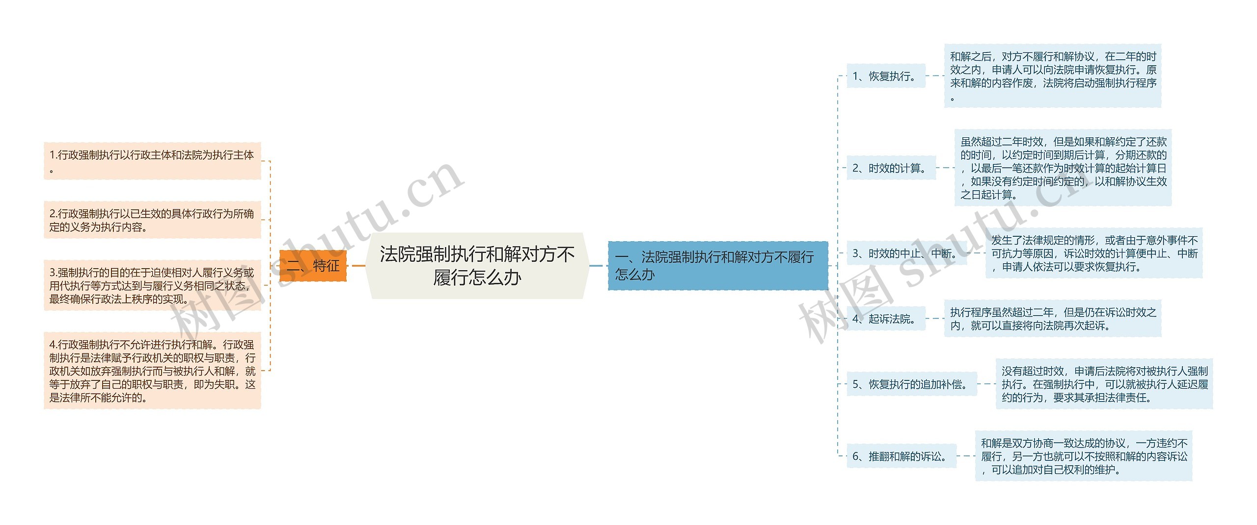 法院强制执行和解对方不履行怎么办