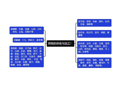 药物的采收与加工！