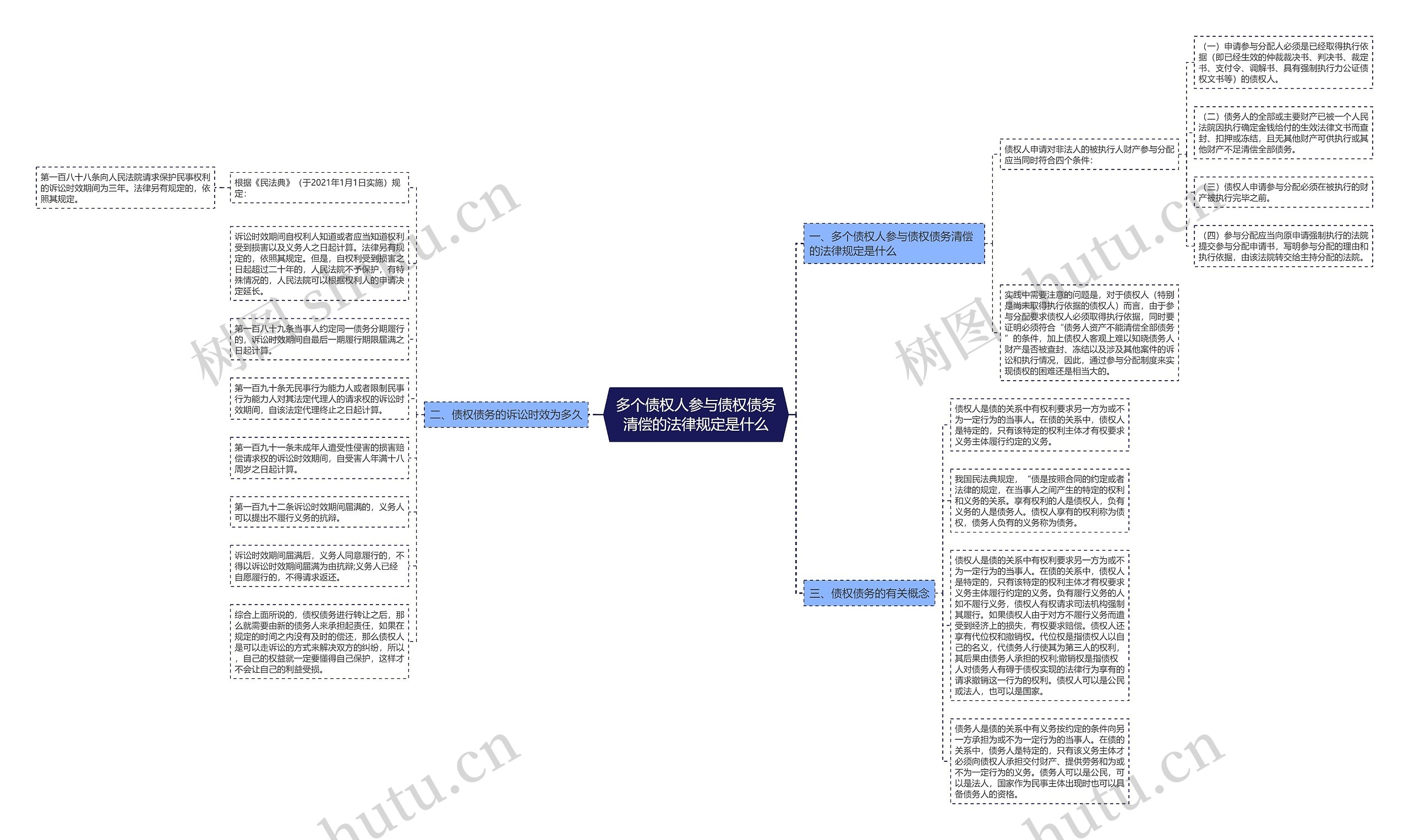 多个债权人参与债权债务清偿的法律规定是什么 多个债权人参与债权债务清偿的法律规定是什么