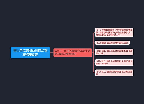 用人单位的职业病防治管理措施规定